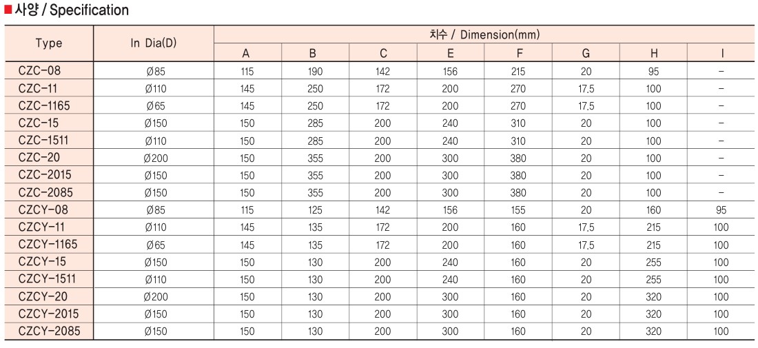 ZCT (Zero Sequence CT) Products CTE TECH