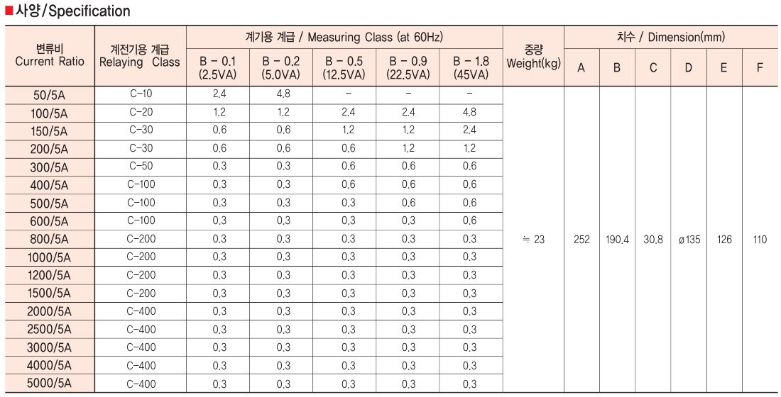BCT (Bushing Type CT) Products CTE TECH