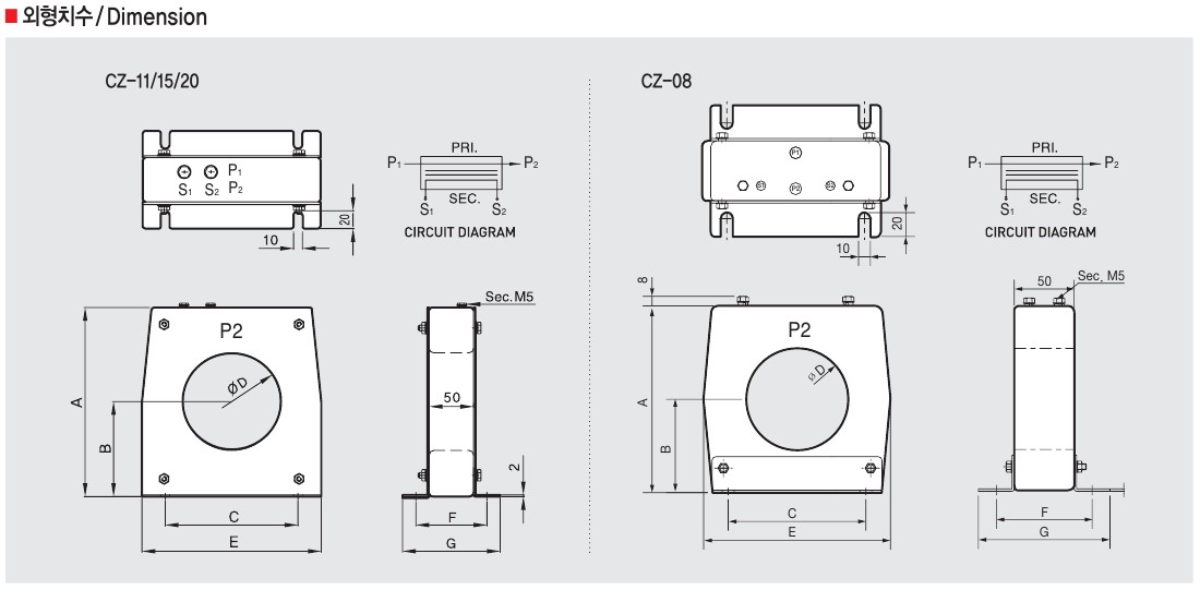 ZCT (Zero Sequence CT) Products CTE TECH